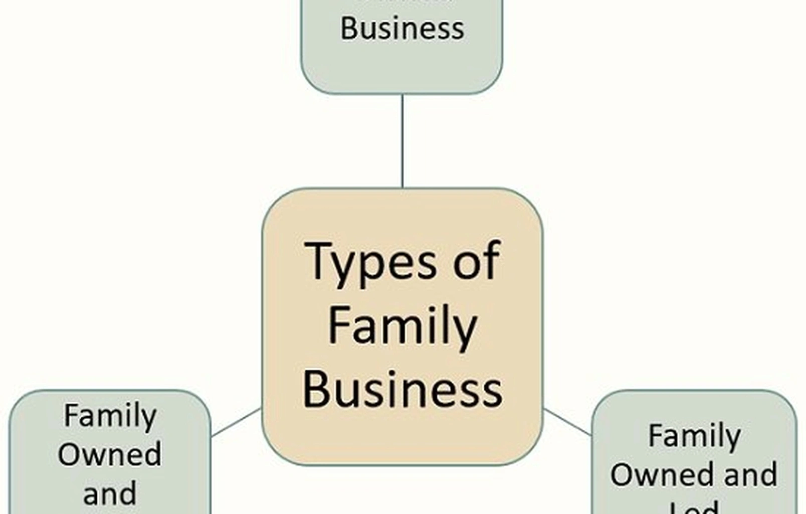 Small business family enterprise growth